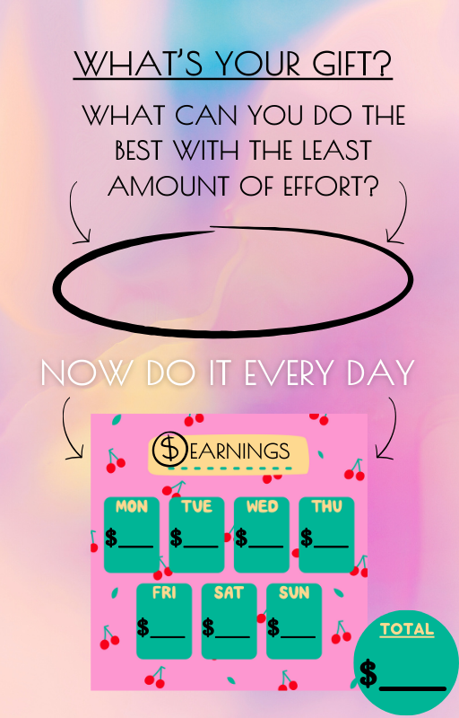 The Art of Turning Your Dreams Into Reality: A Powerful Digital Journal for Manifestation and Success